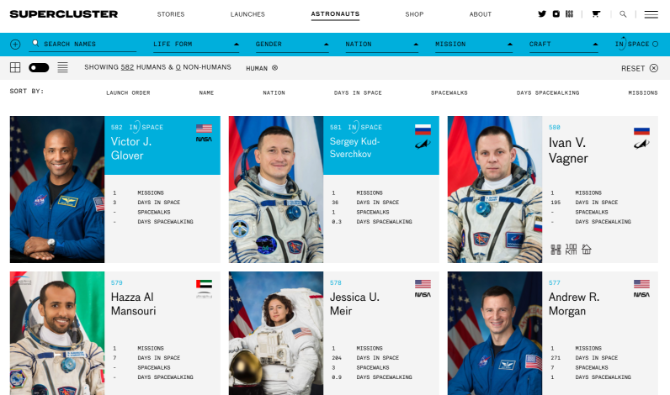 Browse the world's first and most comprehensive database of astronauts at Supercluster