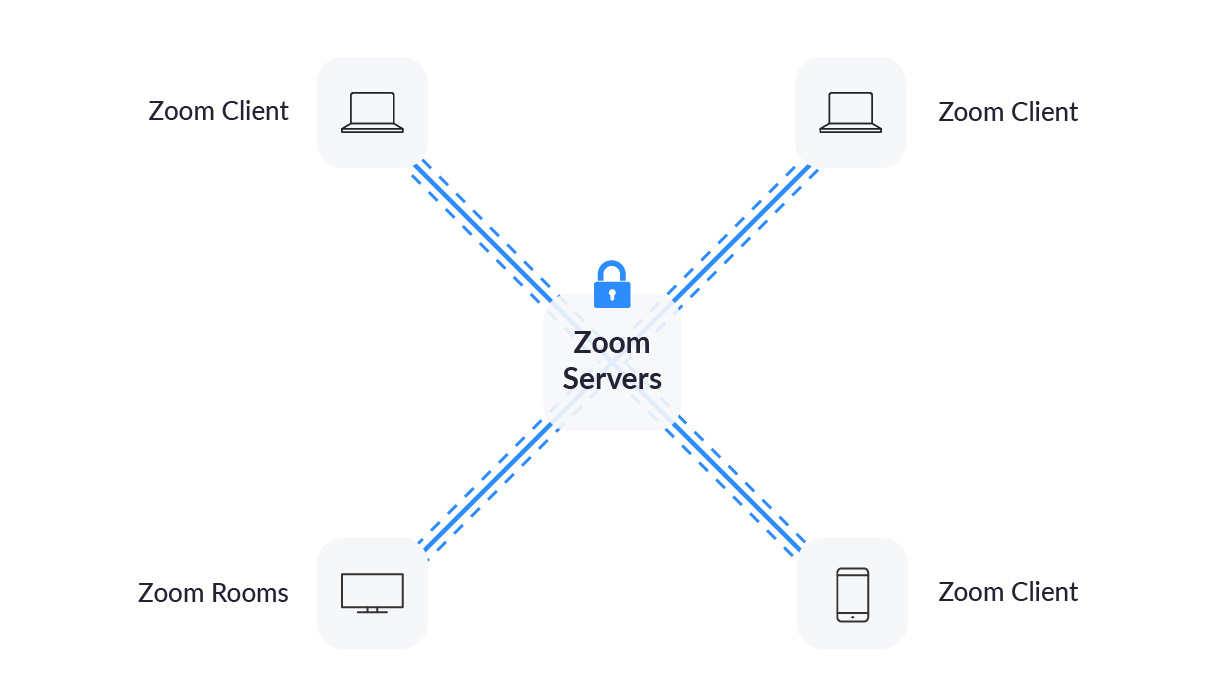 zoom encryption diagram