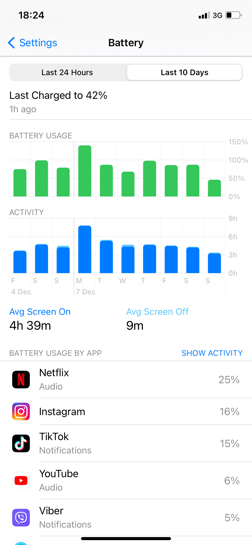 Battery Usage on iPhone