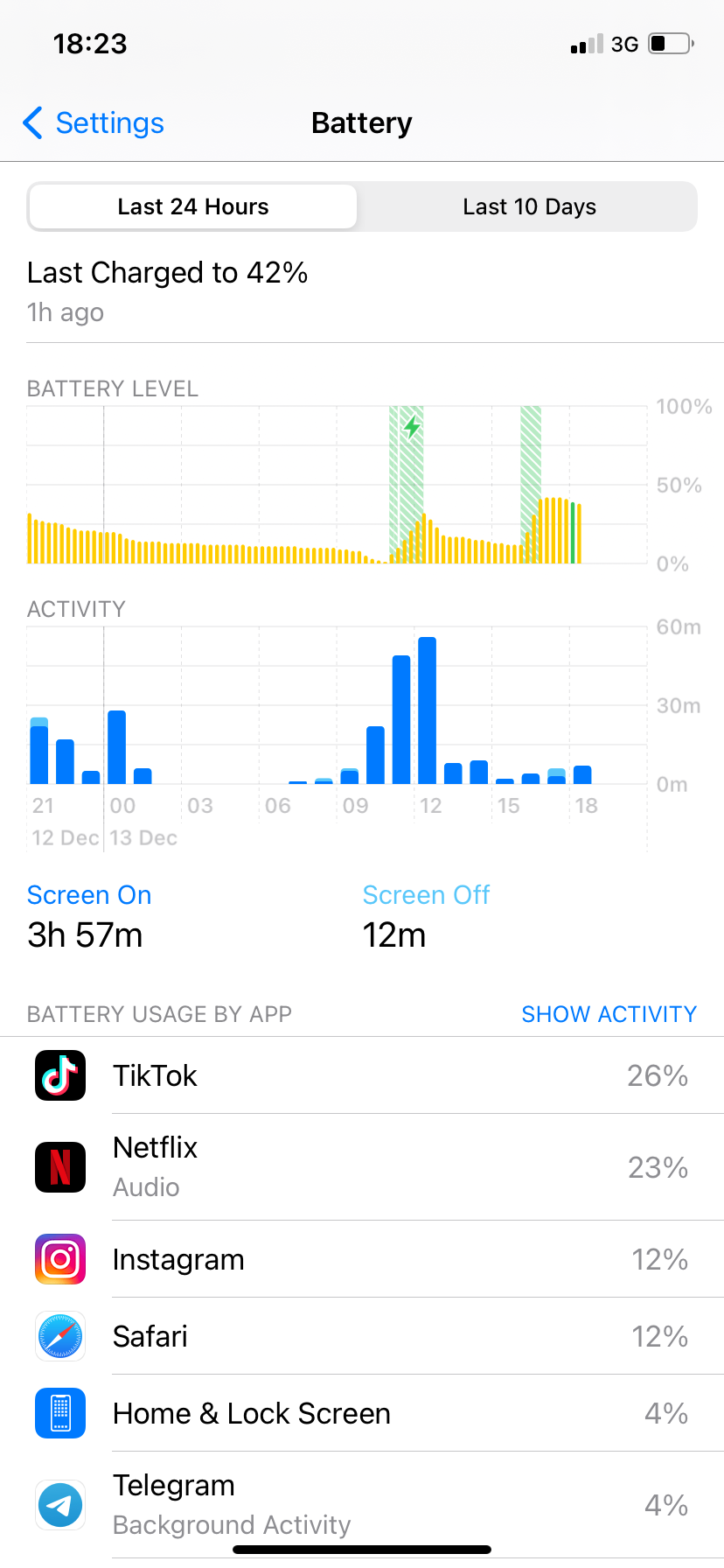 App Battery Usage on iPhone