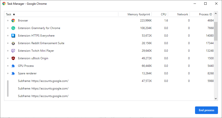 chrome task manager