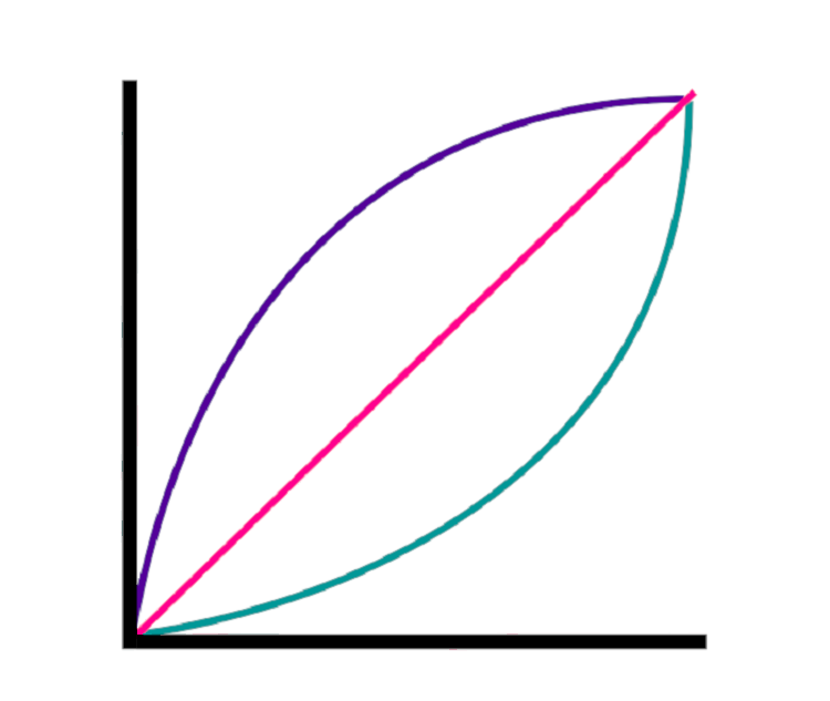 Efficiency Curve Comparison