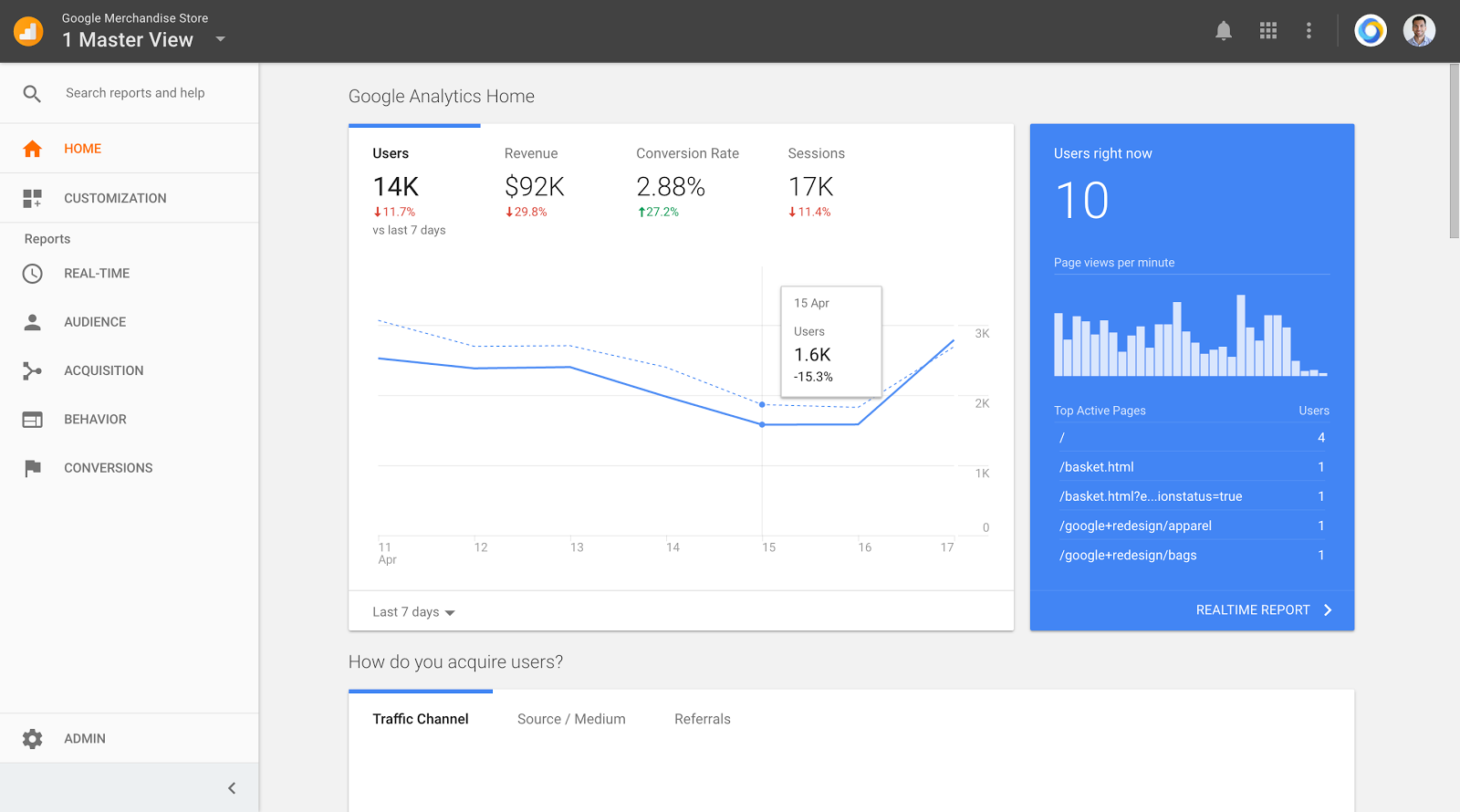 An example of the Google Analytics home page showing users across seven days and in real time