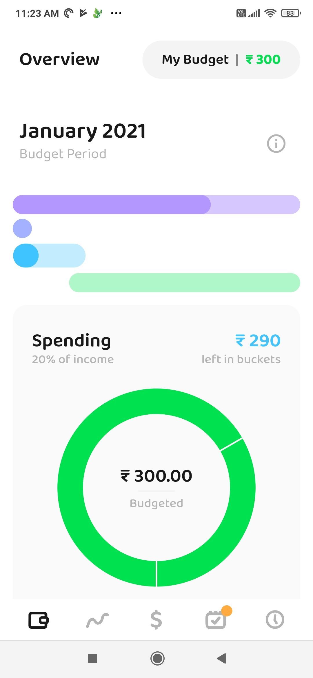 Check your budget statistics in a handy dashboard