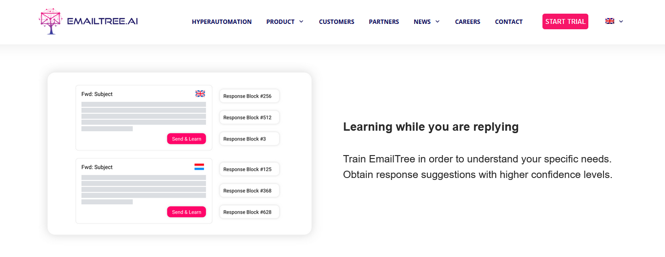 EmailTree Communication Software Learning Ability