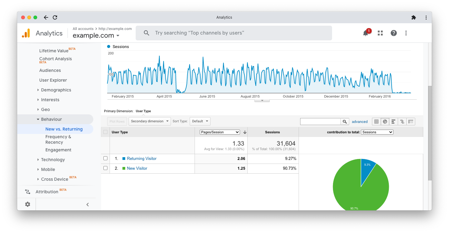 A screenshot showing the Google Analytics User Type dimension
