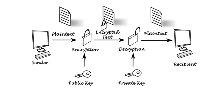 public key encryption explainer