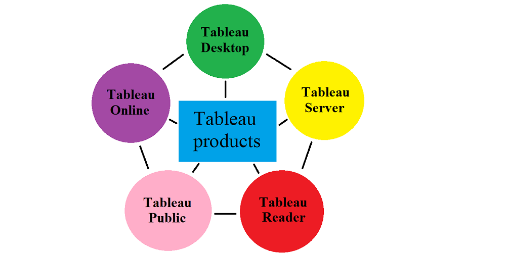 What Is Tableau?
