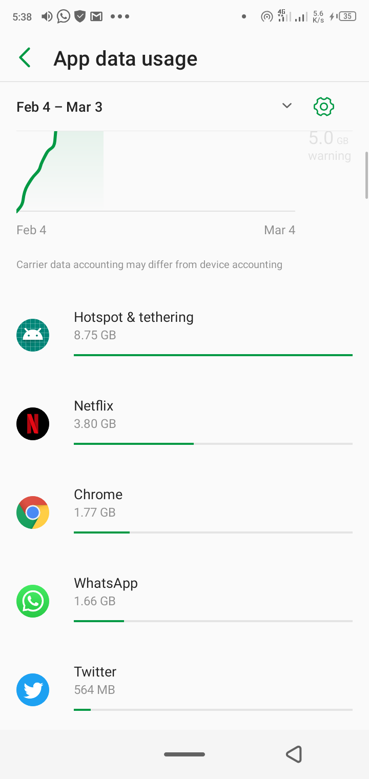 How To Prevent Any App From Using Mobile Data On Android How To Prevent Any App From Using Mobile Data On Android