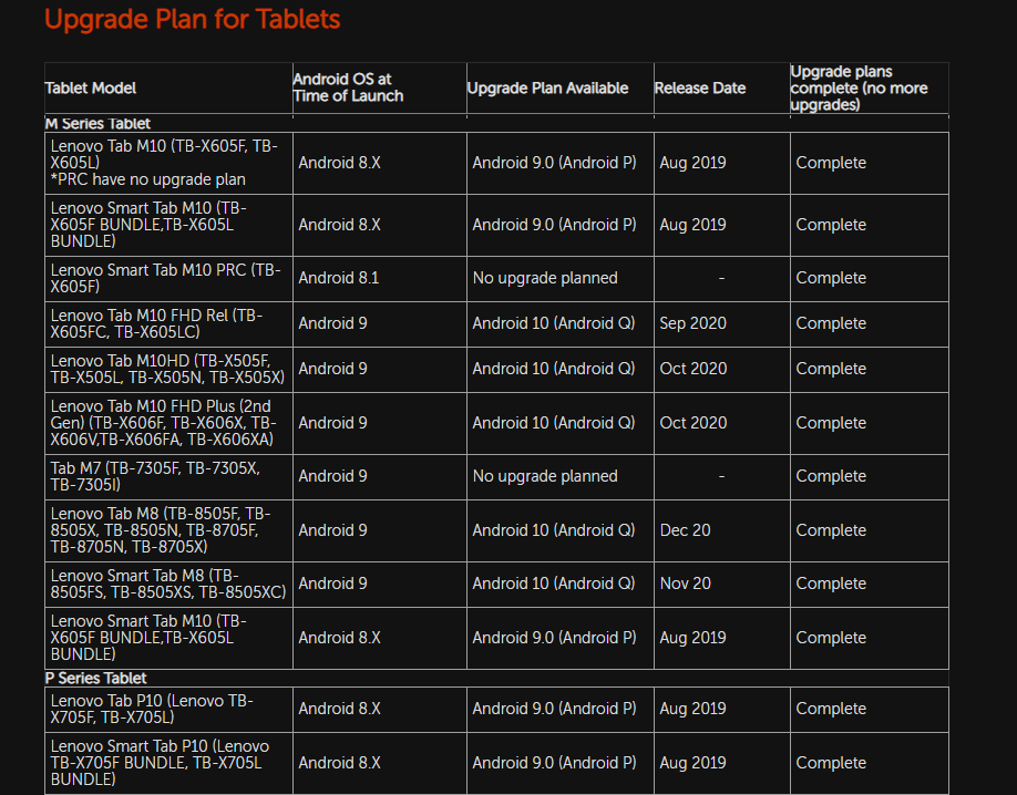 Lenovo Android Tablet Upgrades