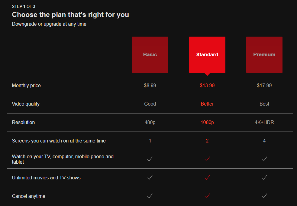 How Many People Can Watch Netflix At One Time Per Account