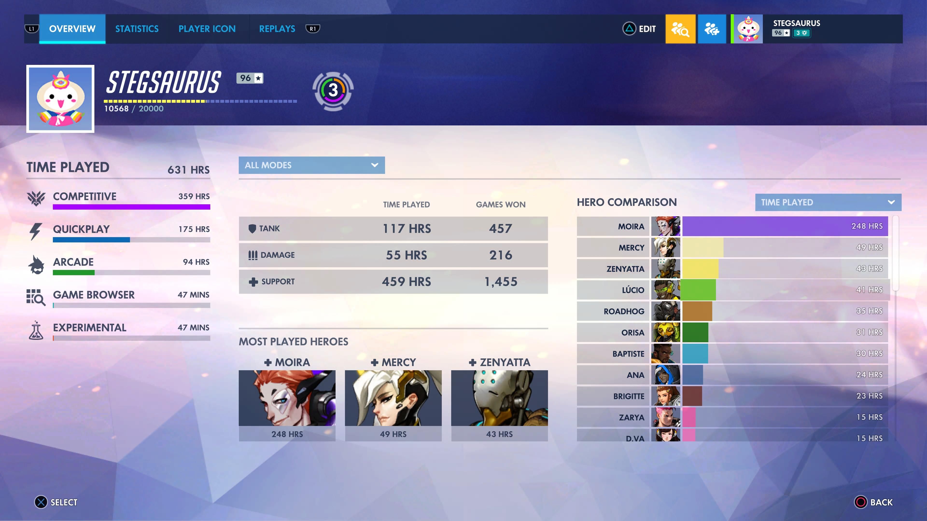 Overwatch PS Play Stats