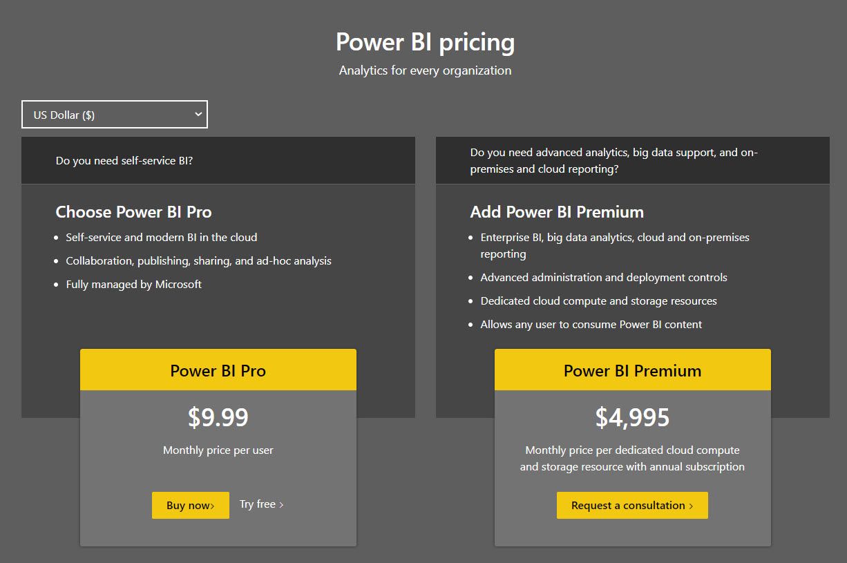 Power BI pricing
