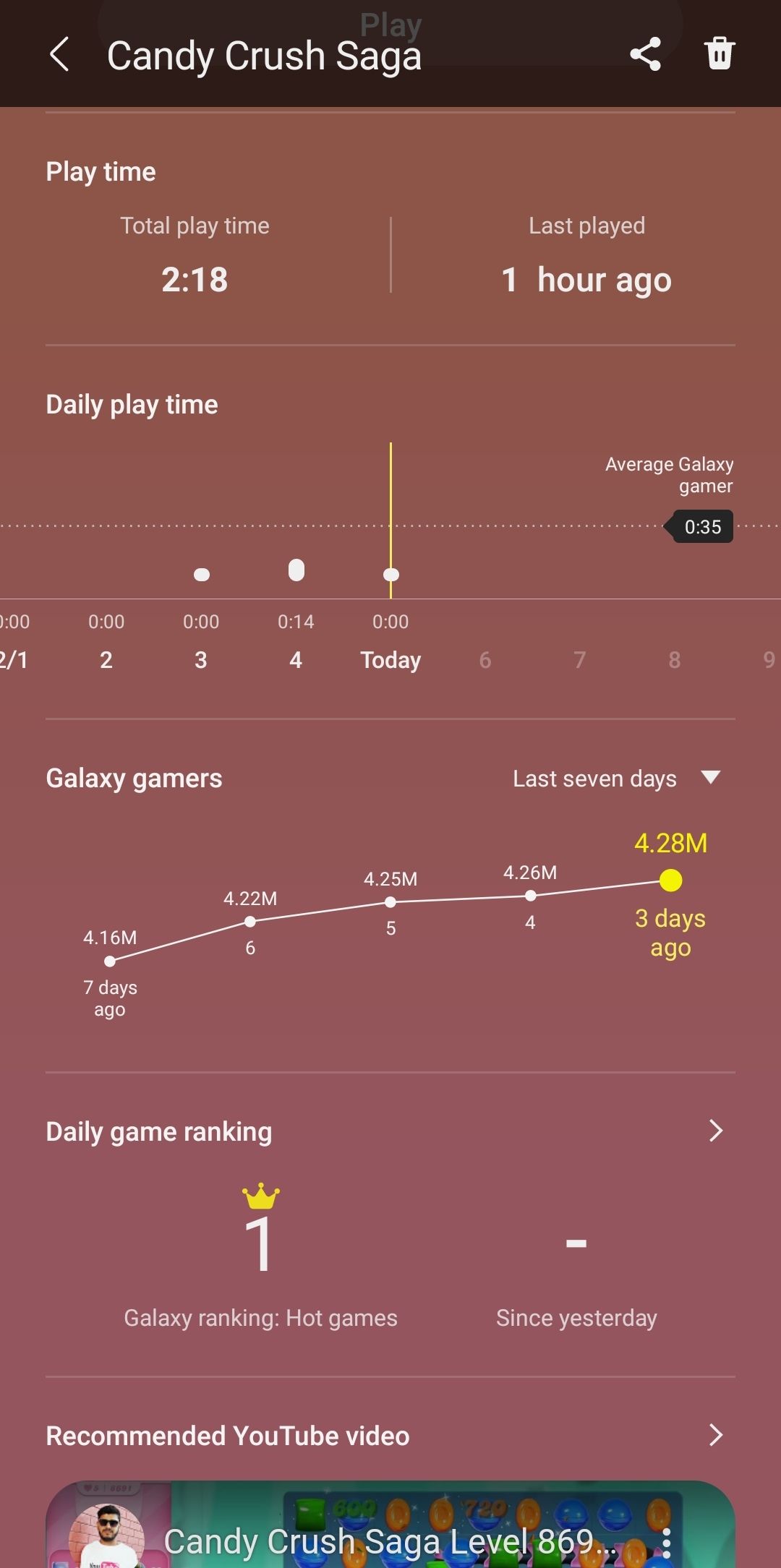 With no friends network, Samsung Game Launcher only compares your play to "average players"