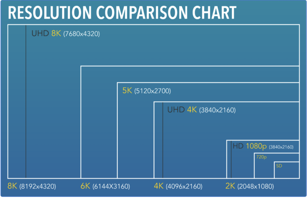 Which Display Resolution Is Best For Gaming