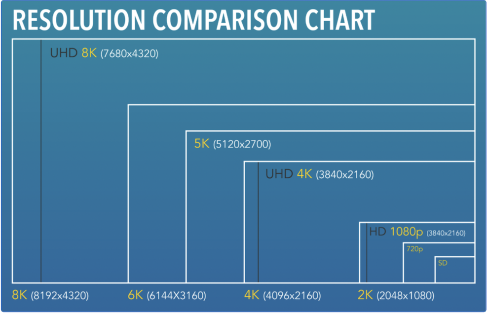Which Display Resolution Is Best For Gaming Which Display Resolution Is Best For Gaming