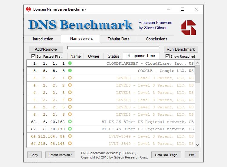 summary of dns test results