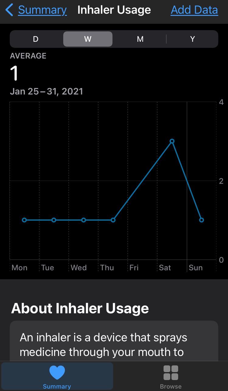 Inhaler usage tracker within the Apple Health App. A line graph showing inhaler usage throughout the week is displayed