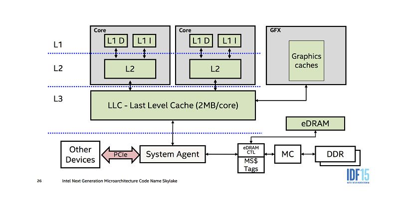 intel cpu l1 data cache diagram