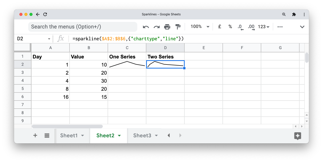 A screenshot of Google Sheets showing a sparkline with two series