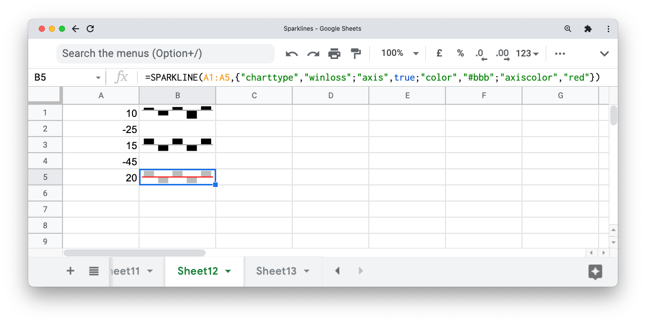 A screenshot of Google Sheets showing sparklines with axes