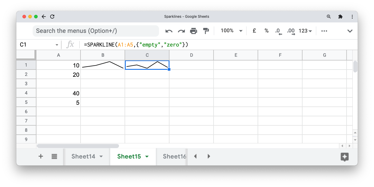 A screenshot of Google Sheets showing sparklines with the empty setting at zero