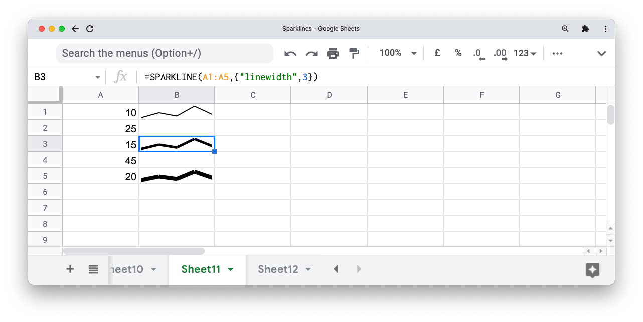 A screenshot of Google Sheets showing sparklines with different linewidths