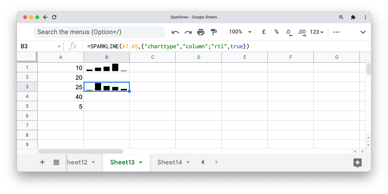 A screenshot of Google Sheets showing a right-to-left sparkline