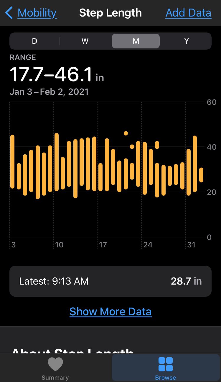 Graph of step length data collected in Apple Health