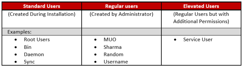 How to Add a User in Linux