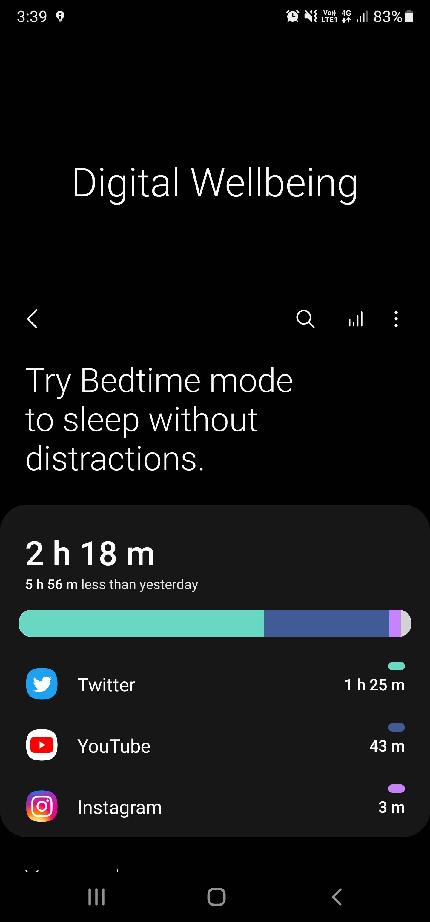 Digital Wellbeing Android
