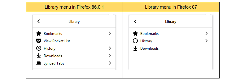 Comparison of Firefox's library menu