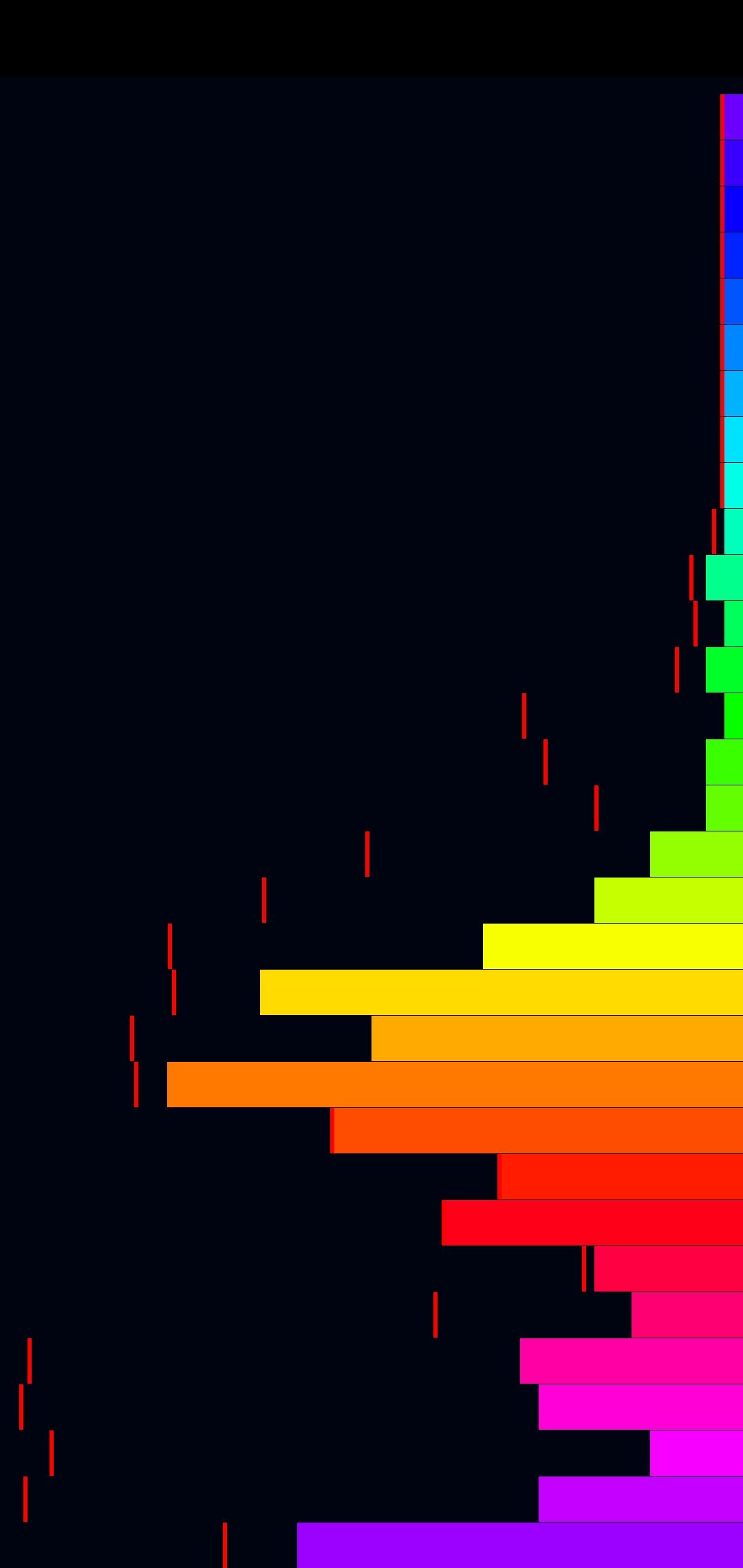 Visual Spectrum shows a classic bar visual