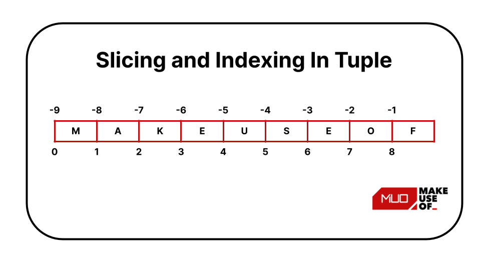 slicing-and-indexing-in-tuples