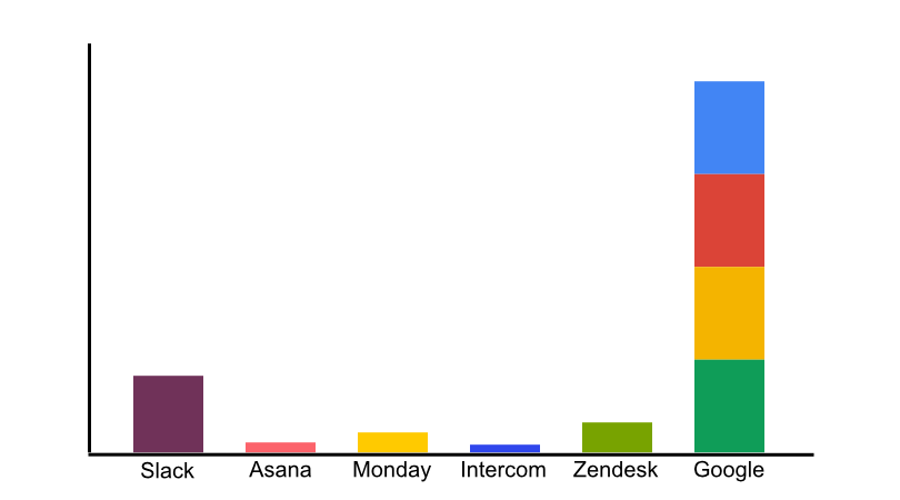 Infographic of each platform's users