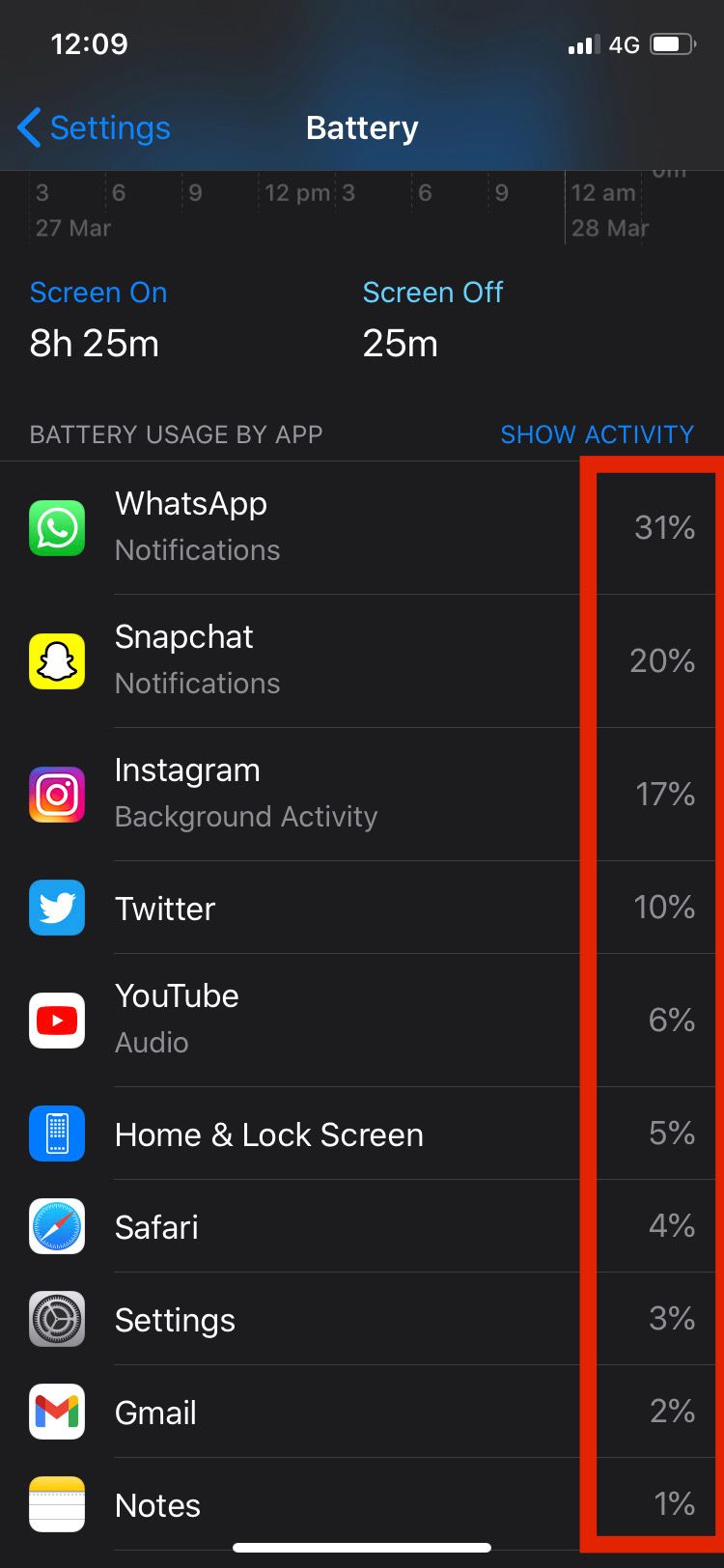Battery usage activity in percentages