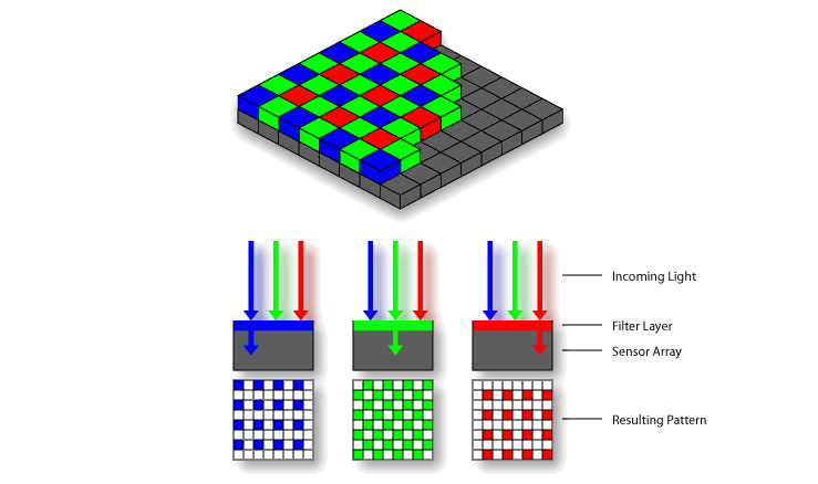 So verwenden Sie die Super-Auflösung von Adobe zum Hochskalieren von Bildern - bayer pattern filtration 1