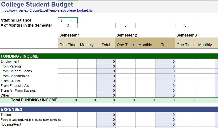 college budget