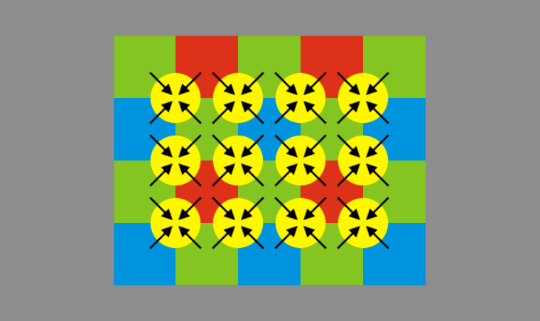 The cells of the Bayer filter average themselves in order to form a more cohesive image.