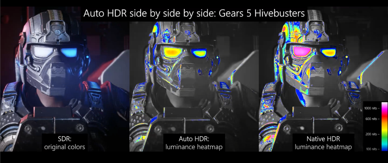 Heatmap depicting the difference between SDR, Auto HDR, and Native HDR