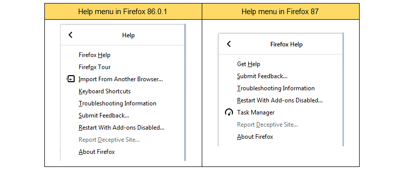 A comparison of Firefox's help menus