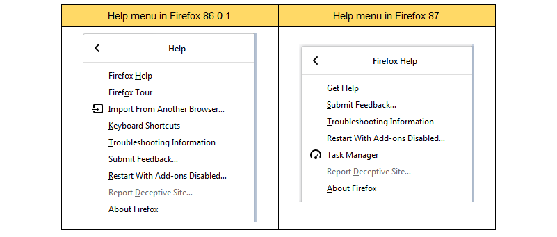 firefox task manager shortcut