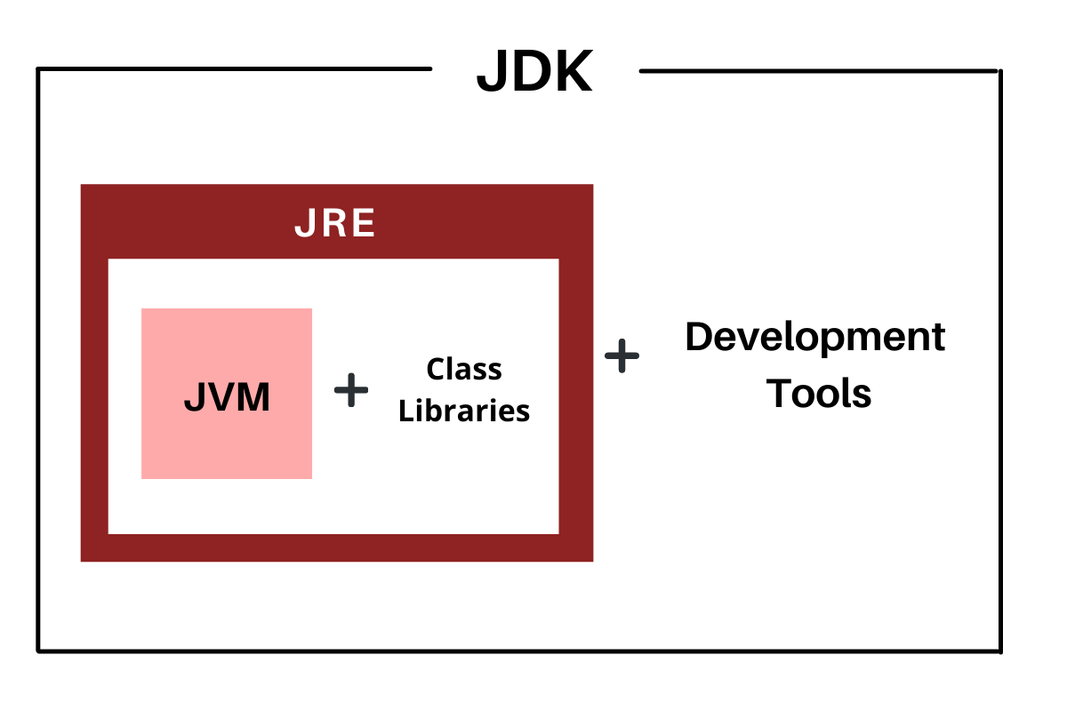 jdk and jre difference