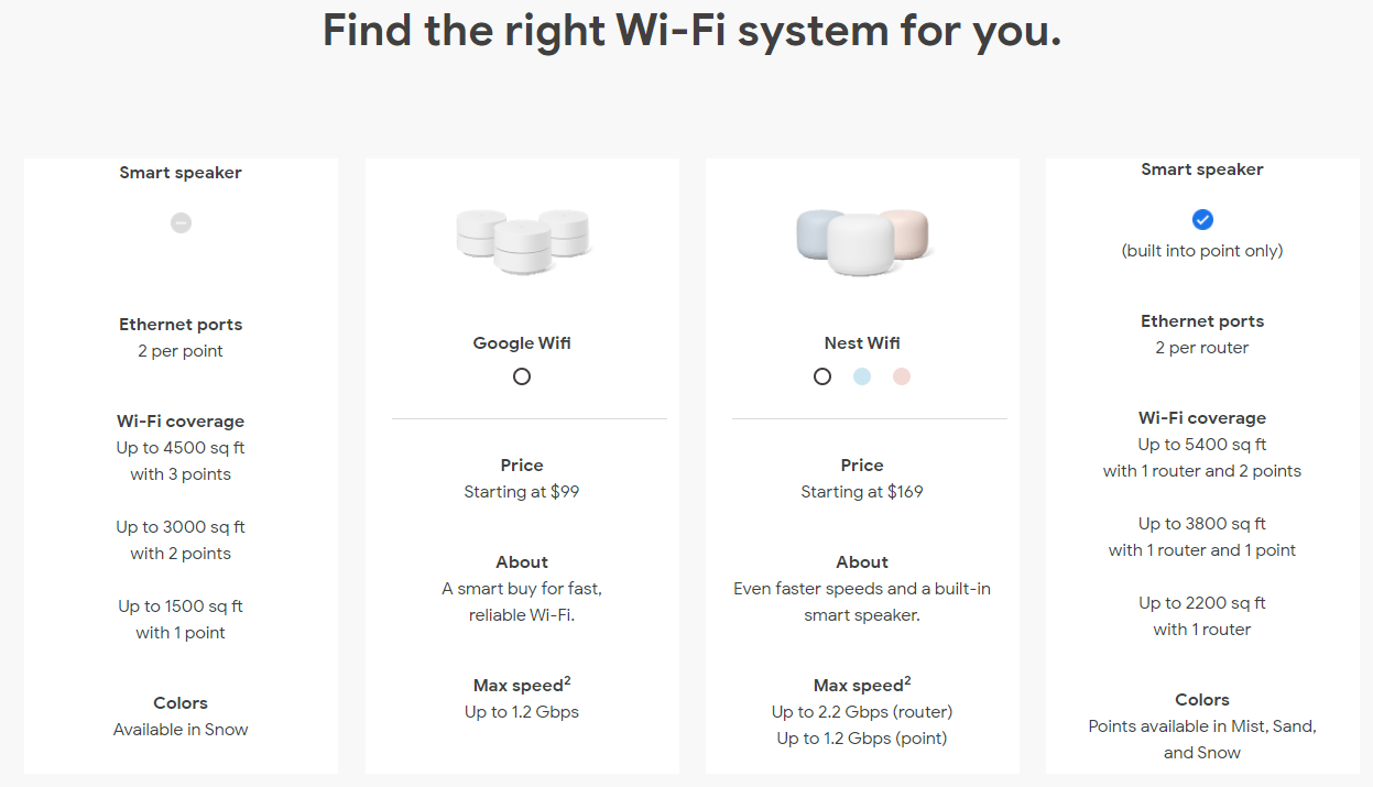 Nest WiFi and Google WiFi features