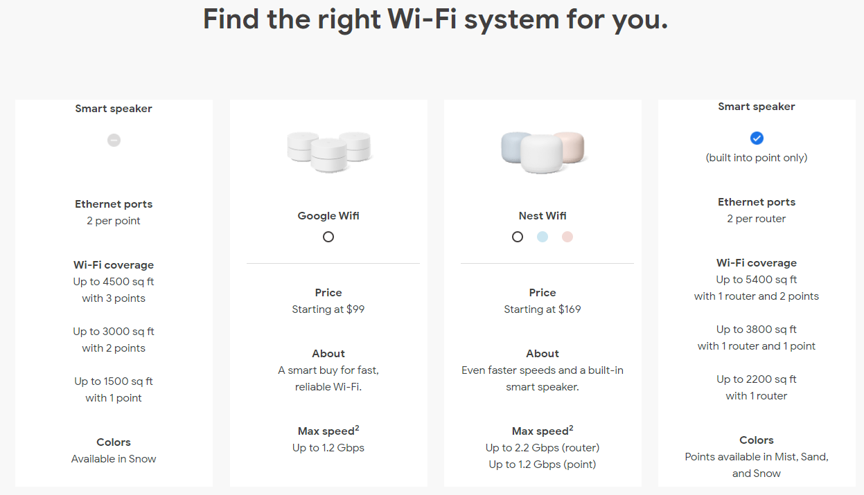 Nest Wifi Vs Google Wifi What Are The Differences