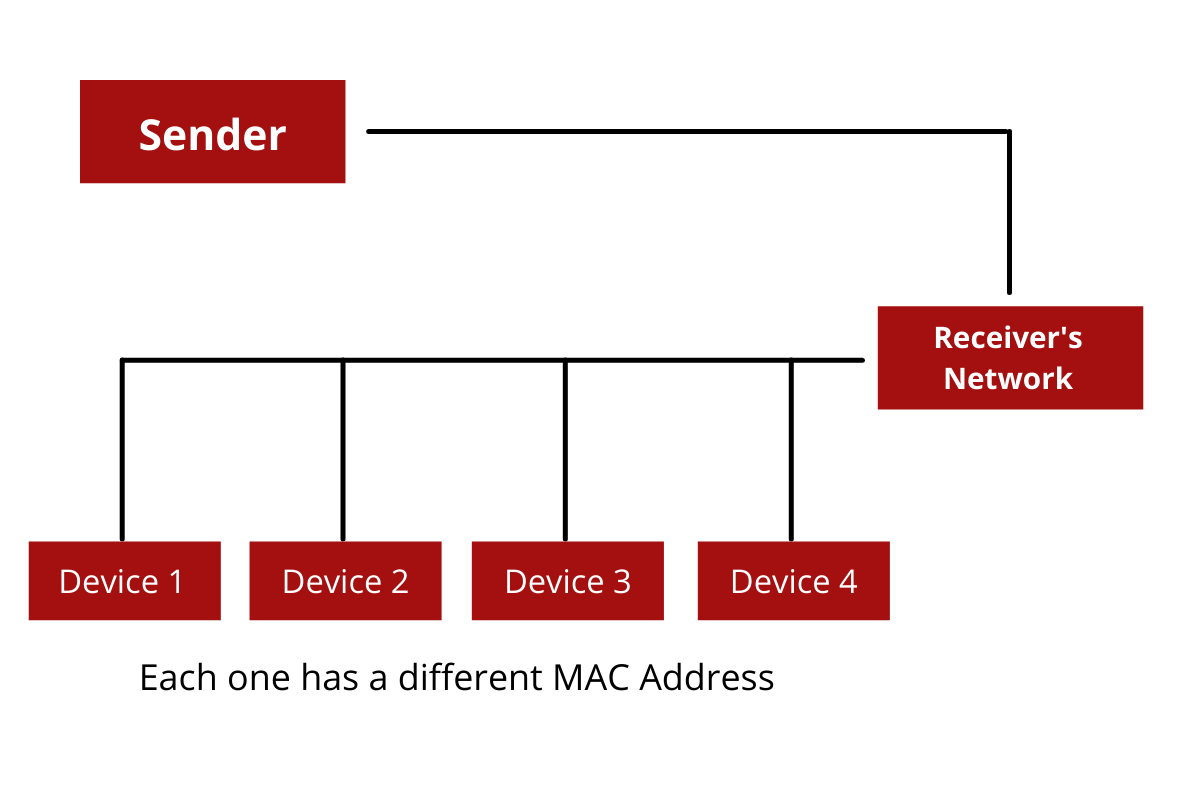 network layer - Qual è il modello OSI? Spiegazione del modello di interconnessione dei sistemi aperti