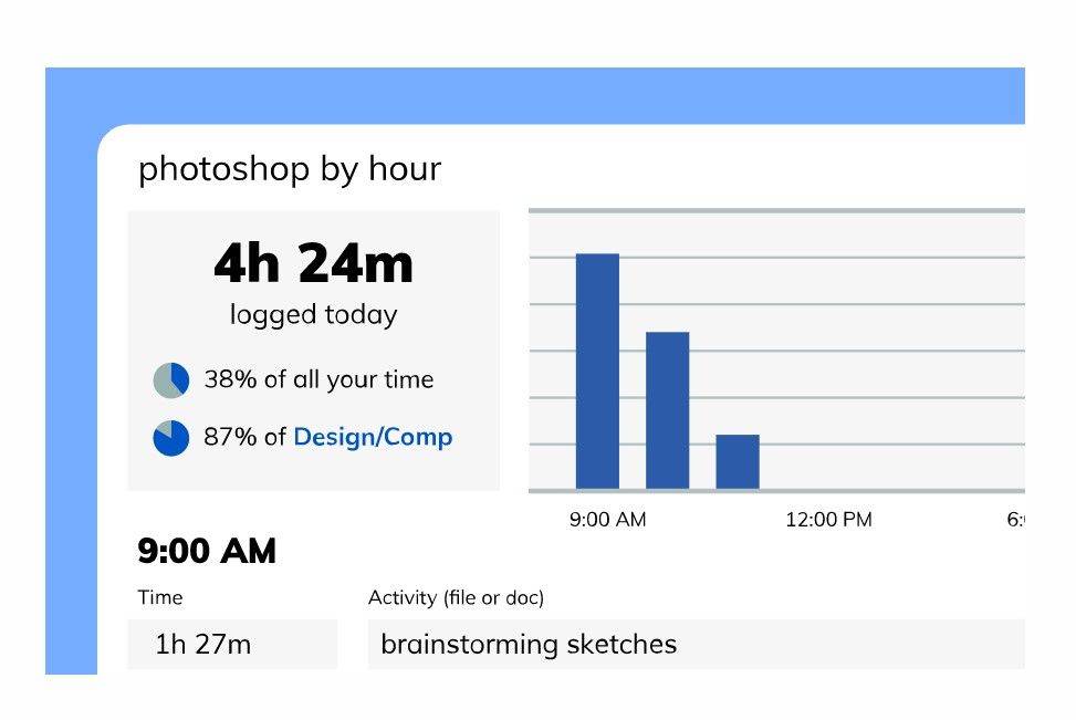 Rescue Time app report