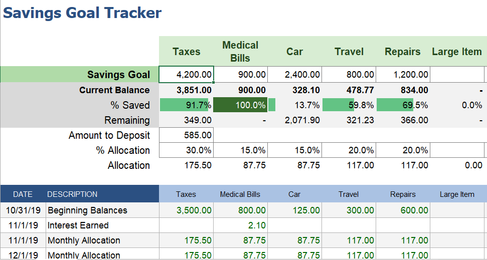 savings goal tracker - 15 modelli di fogli di calcolo Excel di finanza personale per la gestione del denaro