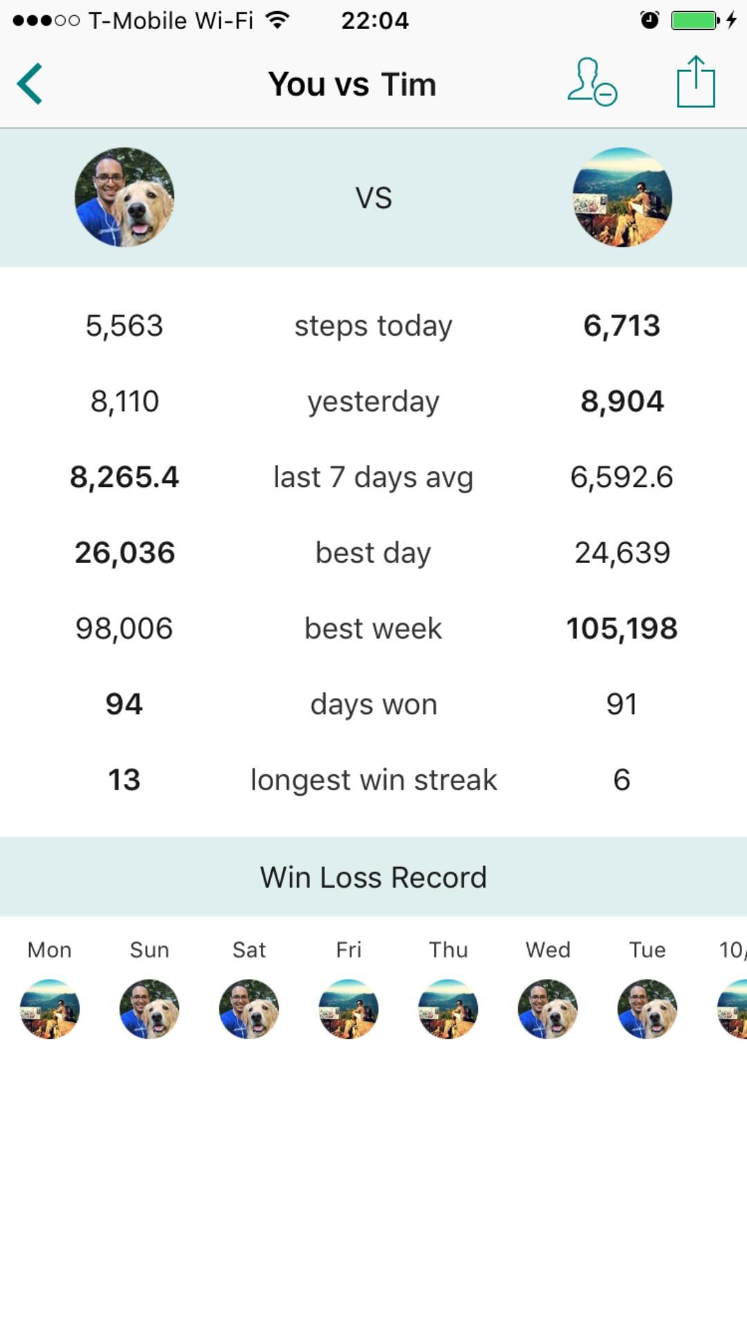 Challenge friends on StepUp and compare all your walking statistics