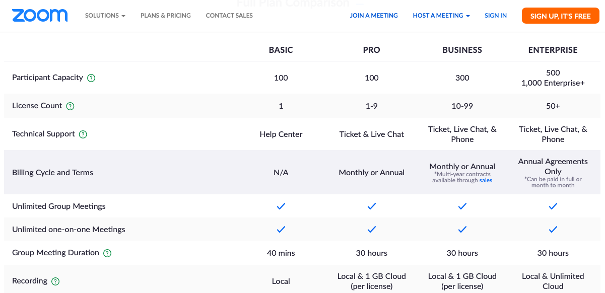 chart showing Zooms plan offerings